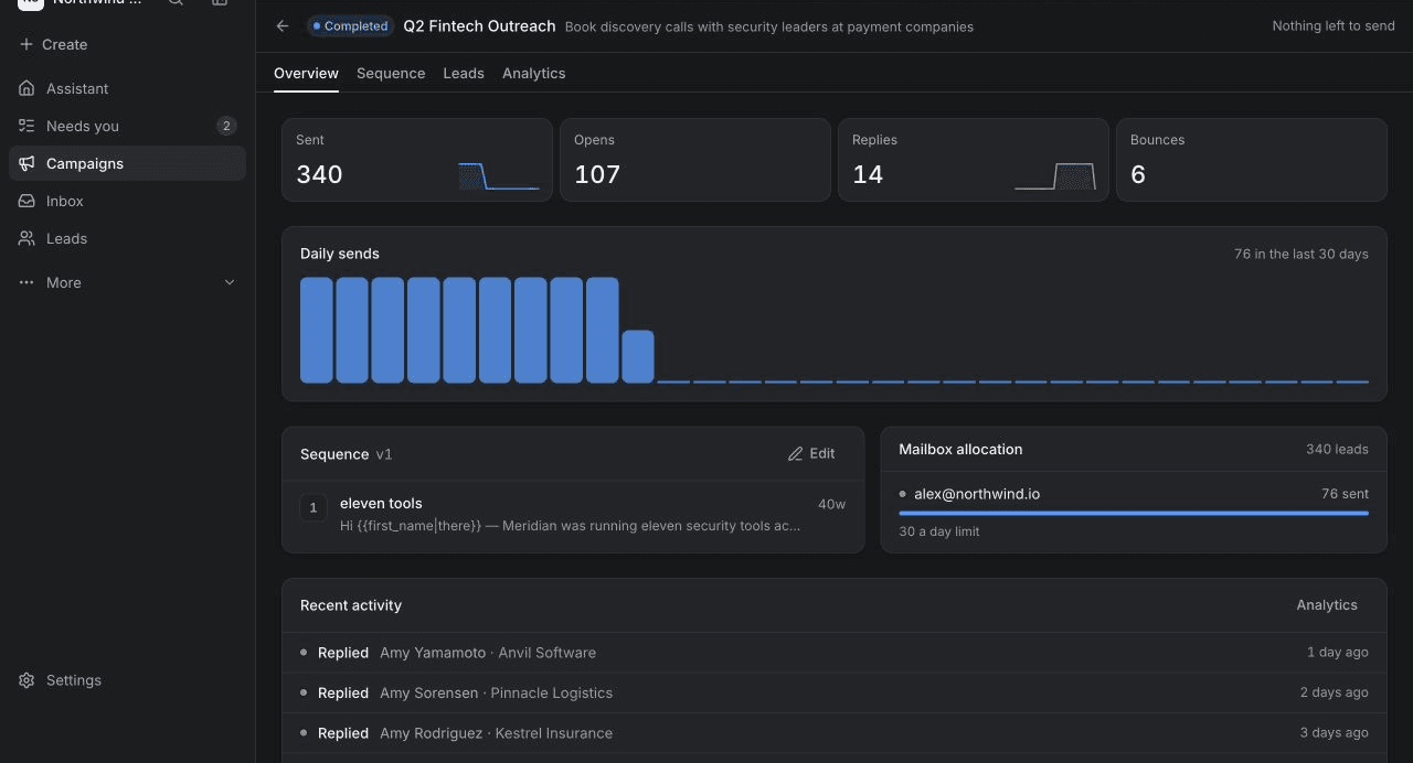 A SendOperator campaign overview with sends, opens, replies, and mailbox limits